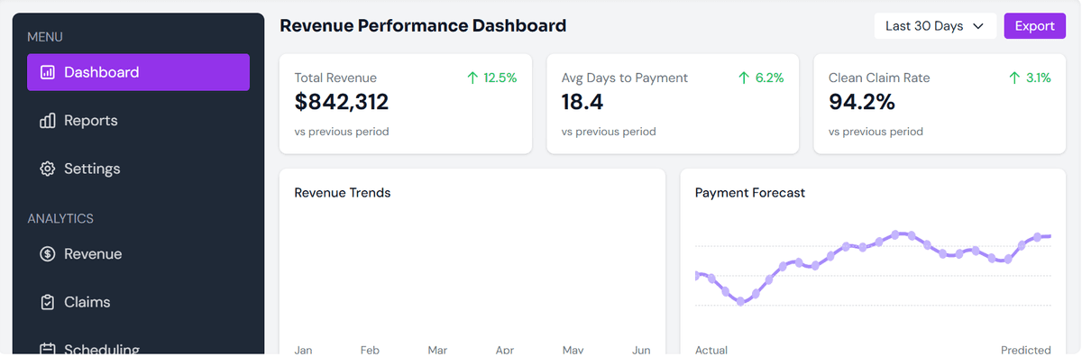 Interactive Analytics Dashboard