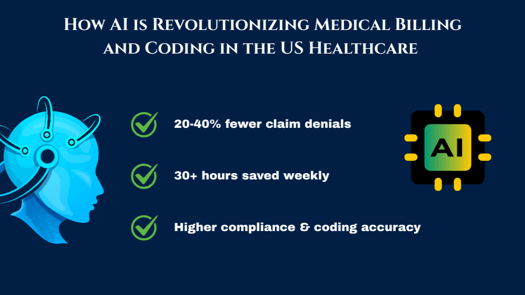 AI is Revolutionizing Medical Billing & Coding in US Healthcare
